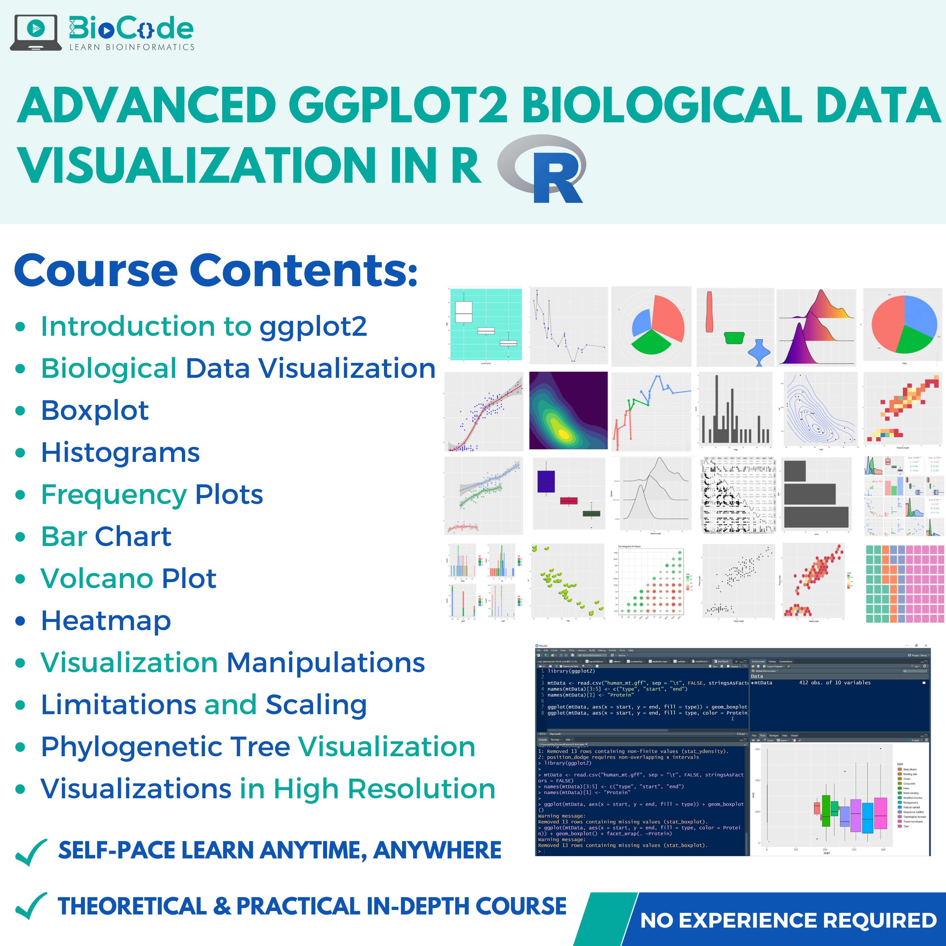 Advanced Ggplot2 Biological Data Visualization In R | BioCode